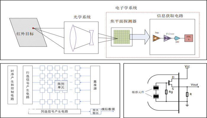 红外探测及目标识别(一)-图片4